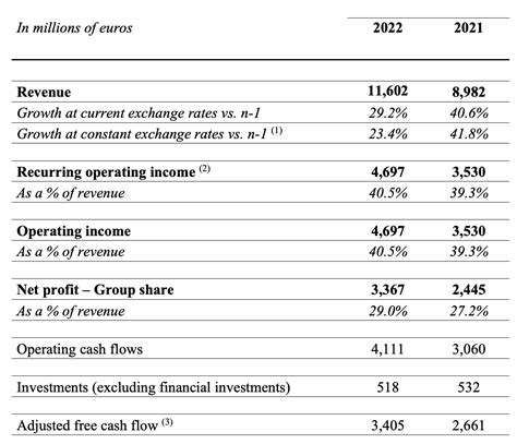 hermes 2021 financial statement.